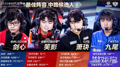 三双数据难 三双数据难